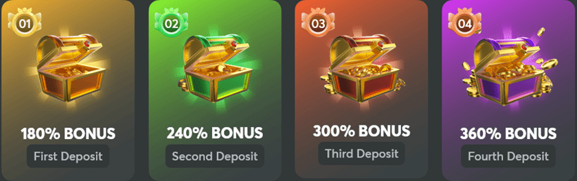 BC.Game Welcome Bonus Offer