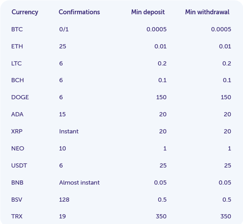 Trueflip.io Payment Methods
