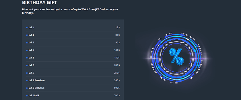 Jet Casino Birthday Gift Bonus up to $700