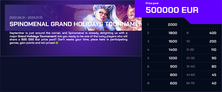 Justbit Spinomenal Grand Holidays Tournament