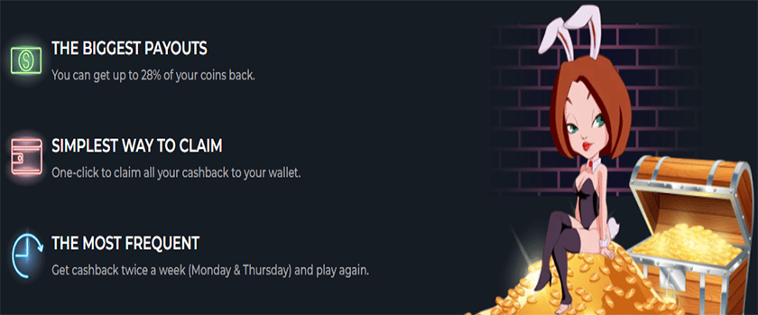 HunnyPlay Offers up to 28% Cashback