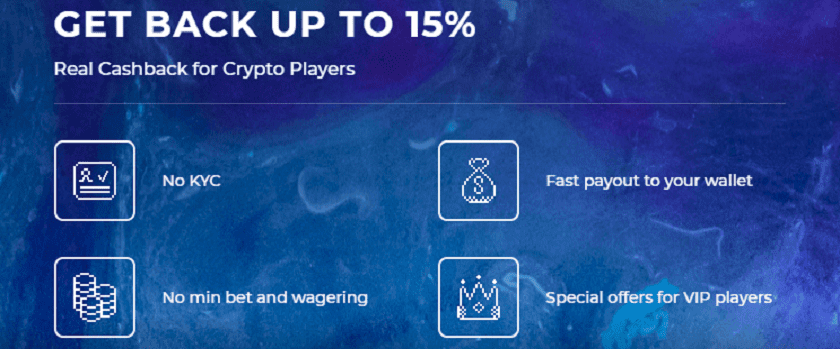 0x.bet 15% Cashback Promotion