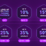 Metaspins Loyalty Bonus