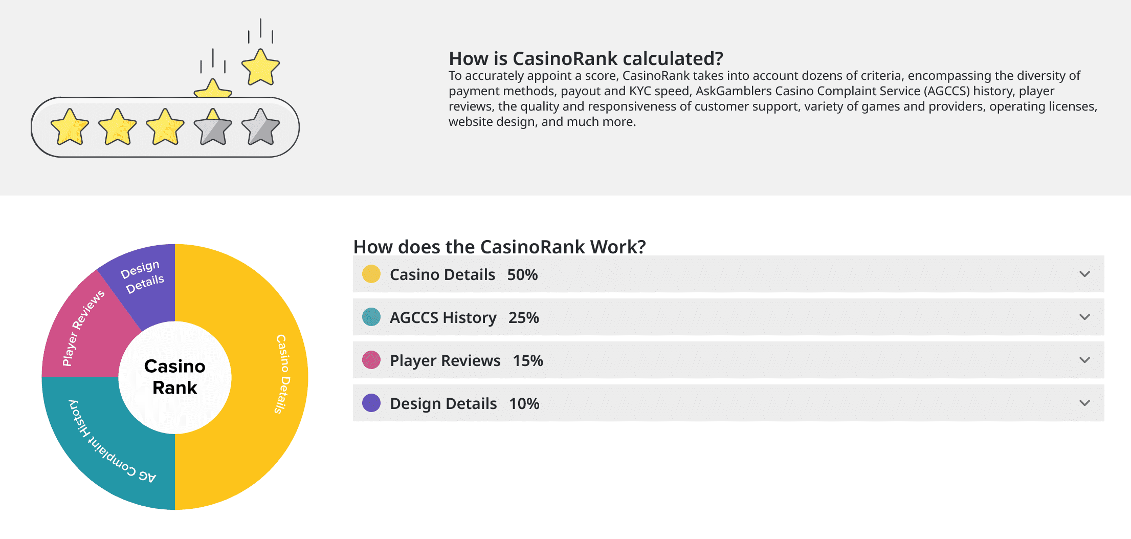 Askgamblers CasinoRank