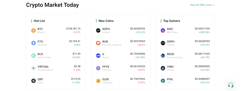 KuCoin Review Supported Cryptos