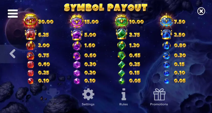 Pirots 4 Slot Symbol Payout